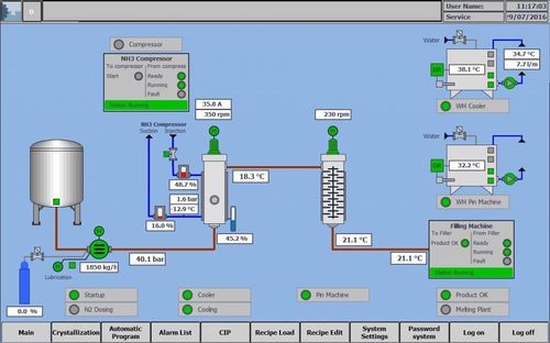 Система контроля и управления технологическими процессами для пищевой промышленностиавтоматическая