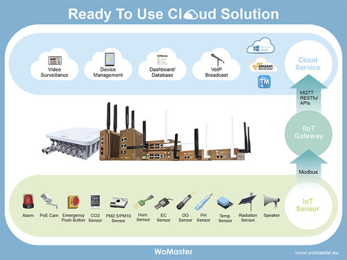 Платформа доступа ThingsMaster
