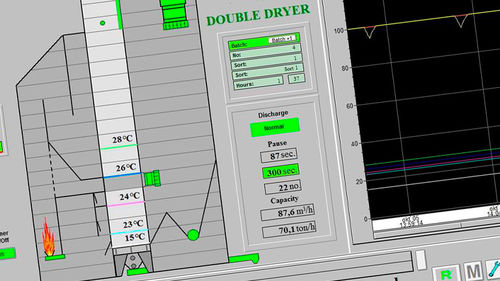 Система контроля измерений UC-85промышленная