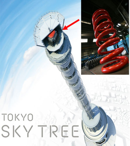 Удлинение пружины сжатия, страховочный трос