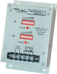 Реле контроля частоты 20–240 В | серия 292для монтажа на панели