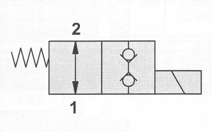 Картриджный электромагнитный клапан SLEVM22B4, двухходовой прямого действия, НЕТ