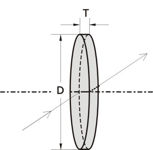 Оптическое окно серии 210