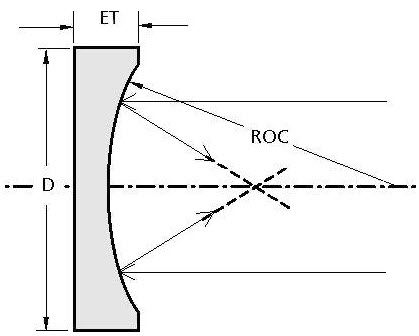 Optical window 010 series