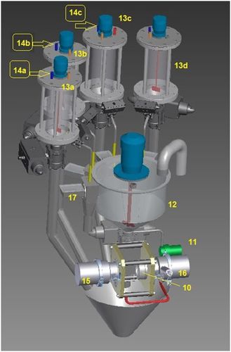 Многоканальный анализатор CMWAparticleдля влажного измерения лазерной дифракции