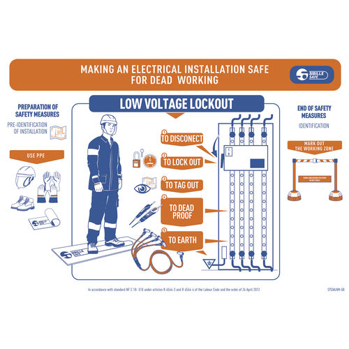 Safety sign S753ALNM