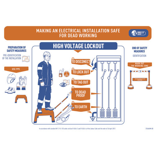 Electric risk safety sign S754ALNM