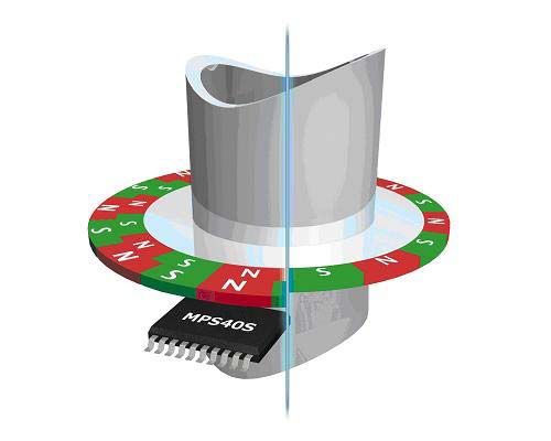 Инкрементальный поворотный энкодер MPS40Sмагнитный