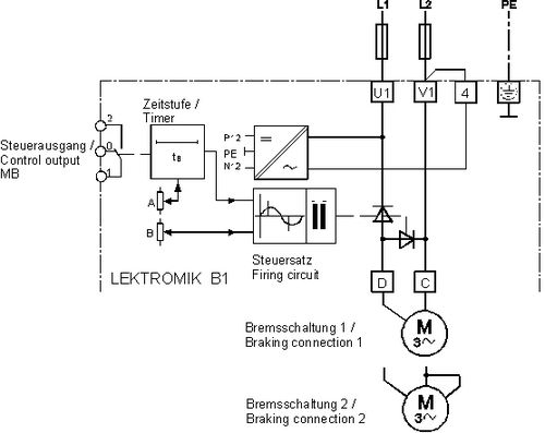 Braking device 2.2 - 7.5 kW | LEKTROMIK® B1 series