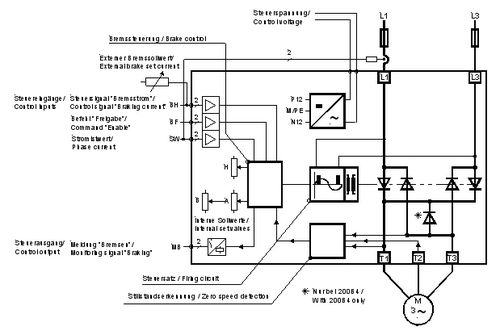 Braking device 12 - 200 kW | LEKTROMIK® B4 series