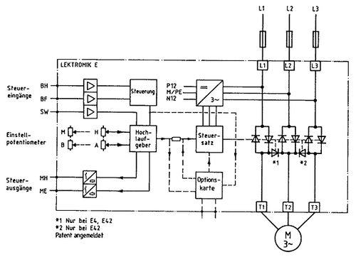Motor soft starter 2 - 22 kW | LEKTROMIK ® E serieselectronicwith integrated injection brake