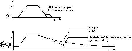 Тормозной прерыватель 11 - 1200 кВт | ТРАНСОМИК ® серии BC1, BC2