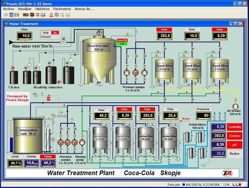 Management software PROASIS DCS-Win/ PROASIS DCS-Plus data acquisitionSCADAconfiguration