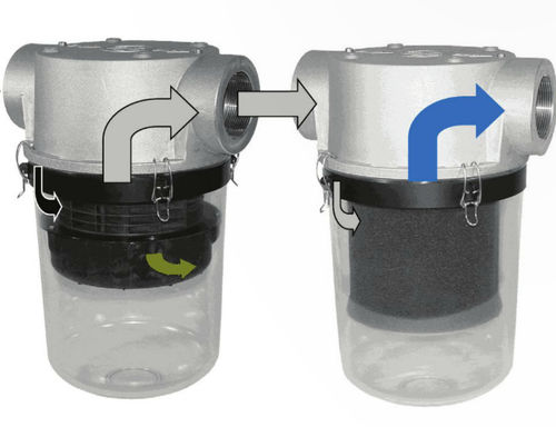 Air pre-filter PVCY, PVELcompressed aircartridgecentrifugal