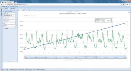 Программное обеспечение для автоматизации ISOD@Mуправление сбором и управлением данными