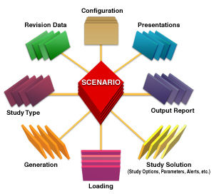 Программное обеспечение для баз данных 3-D Databasereal-time