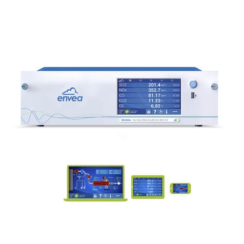 Мультигазоанализатор МИР 9000э угарного газадиоксид углерода дымовых газов