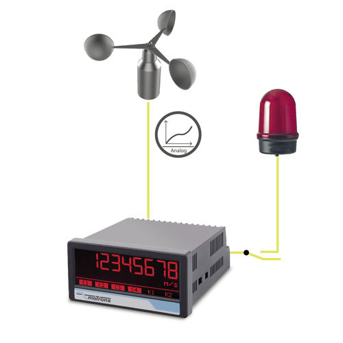 Индикатор скорости ветра AX350/AO/RL bzw. DX350/AO/RLсо светодиодным дисплеем, для монтажа на панели, аналоговый выход