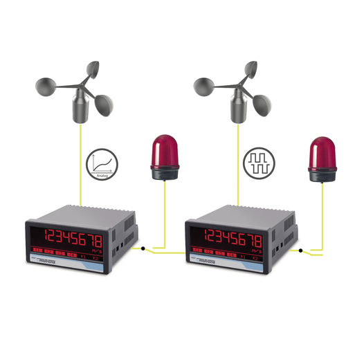 Индикатор скорости ветра AX350 и DX350цифровой панельный аналоговый выход