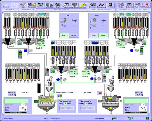 Система контроля доступа онлайн