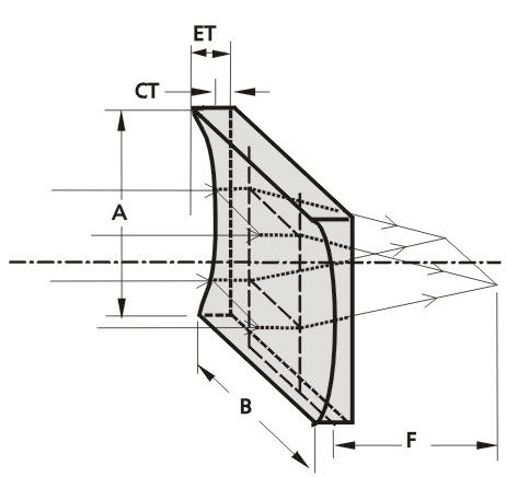 Плоско-вогнутая линза цилиндрическаяBK7UV