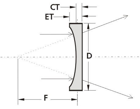 Плоско-вогнутая линза PCVBK7UV