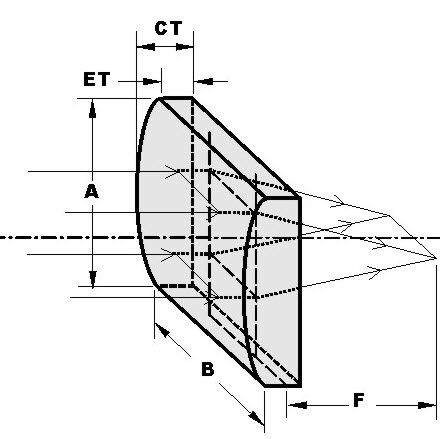 Плоско-выпуклая линза цилиндрическаяBK7UV