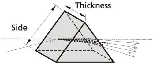 Дисперсионная призма серии 320BK7