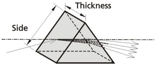 Dispersion prism 320 seriesBK7femtosecond laser