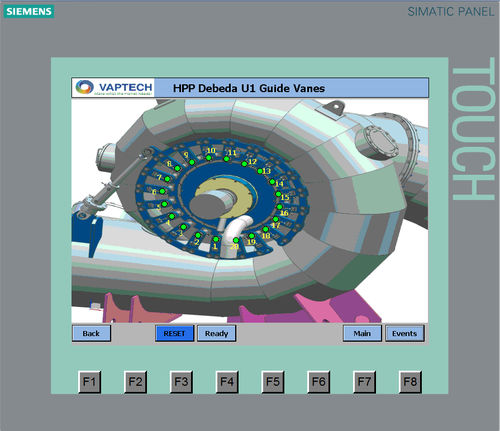 Система автоматизации управления цифровая