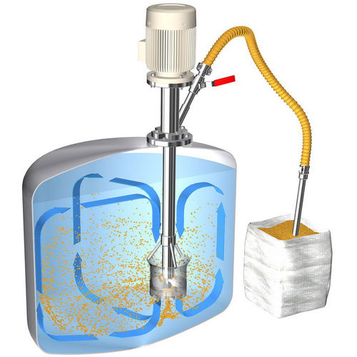 Роторный смеситель TDSдля жидкостейпорошковгаз