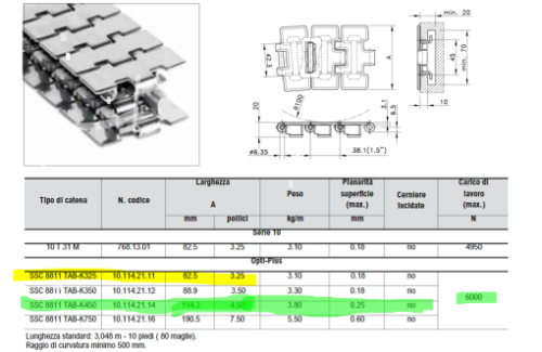 REXNORD - SSC8811TAB-K450 - Цепь