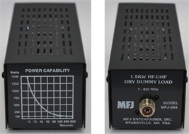 Фиктивная нагрузка