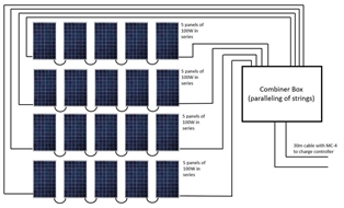 КОМПЛЕКТ СОЛНЕЧНЫХ ПАНЕЛЕЙ, 20x100Вт, высокоэффективный