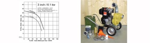 Мотопомпа, 3