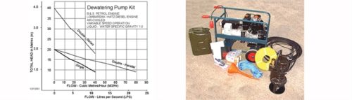 Водяной насос, электрический, дренаж/обезвоживание
