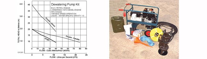 Водяной насос, электрический, дренаж/обезвоживание