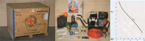 Канализационный насос погружной + генераторная установка