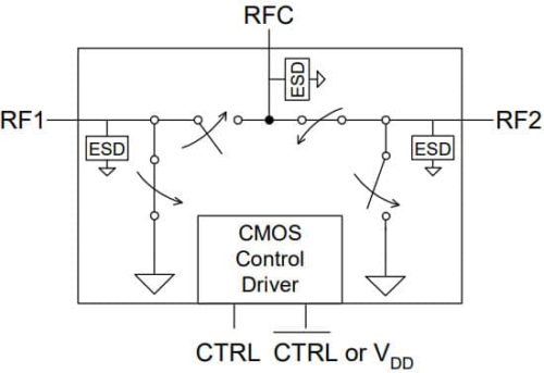 PE42359 — RF-переключатель UltraCMOS SPDT