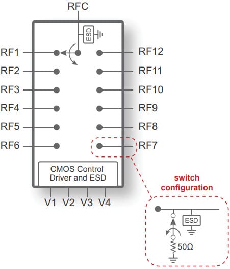 PE42412 - UltraCMOS SP12T RF Switch