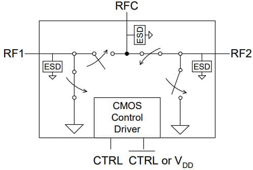 PE42421 — RF-переключатель UltraCMOS SPDT