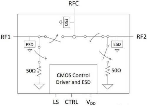 PE42423 — RF-переключатель UltraCMOS SPDT