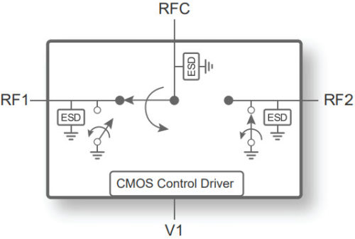 PE42426 — RF-переключатель UltraCMOS SPDT