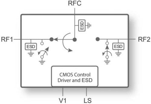 PE42427 - UltraCMOS SPDT RF Switch