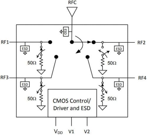 PE42441 — RF-переключатель UltraCMOS SP4T
