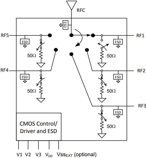 PE42451 — RF-переключатель UltraCMOS SP5T