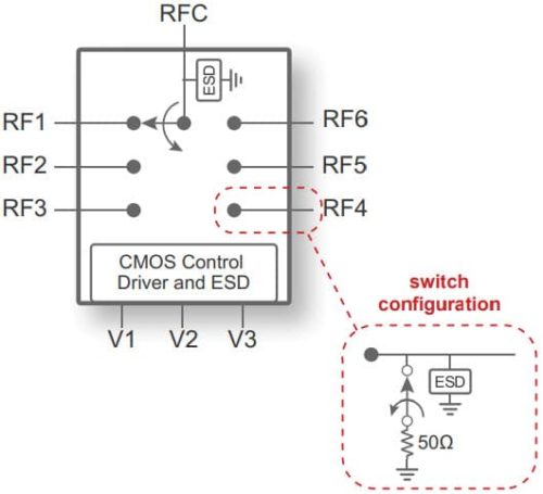 PE42462 - UltraCMOS SP6T RF Switch