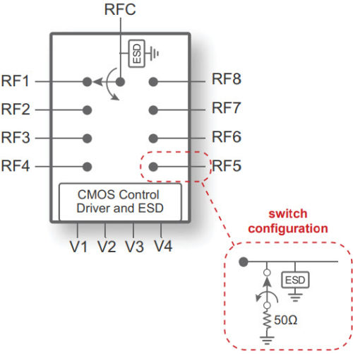 PE42482 - UltraCMOS SP8T RF Switch