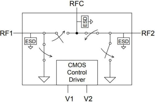 PE4250 — RF-переключатель UltraCMOS SPDT