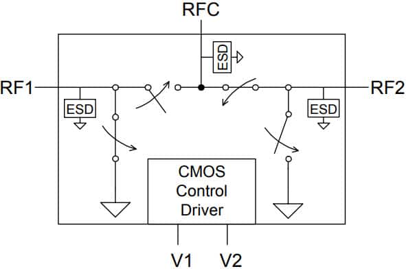 PE4250 — RF-переключатель UltraCMOS SPDT